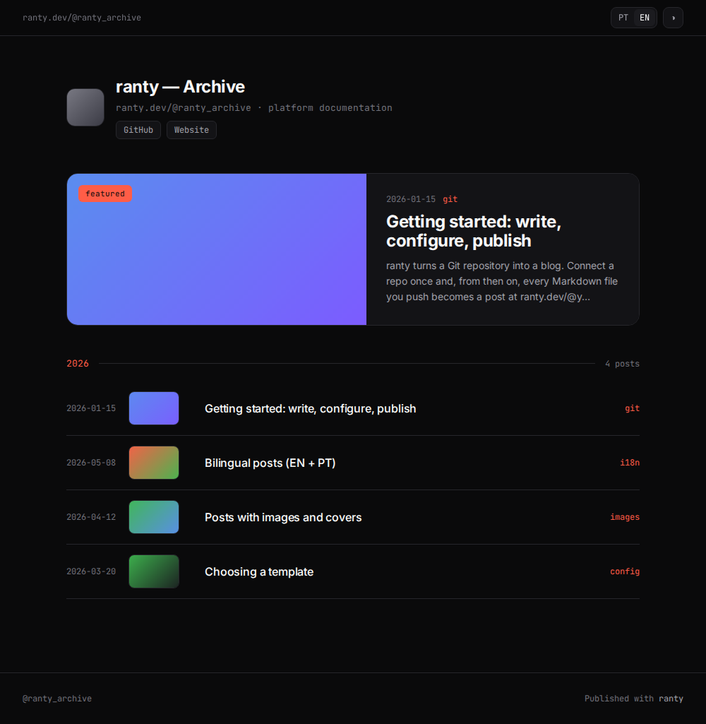 The archive template